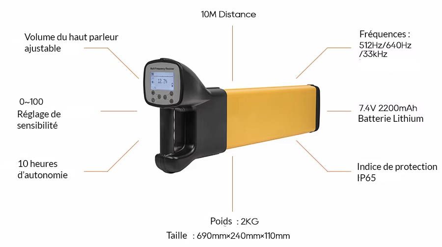 TUBICAM® TRIO avec localisateur offert 12 Detecteur canalisation L200